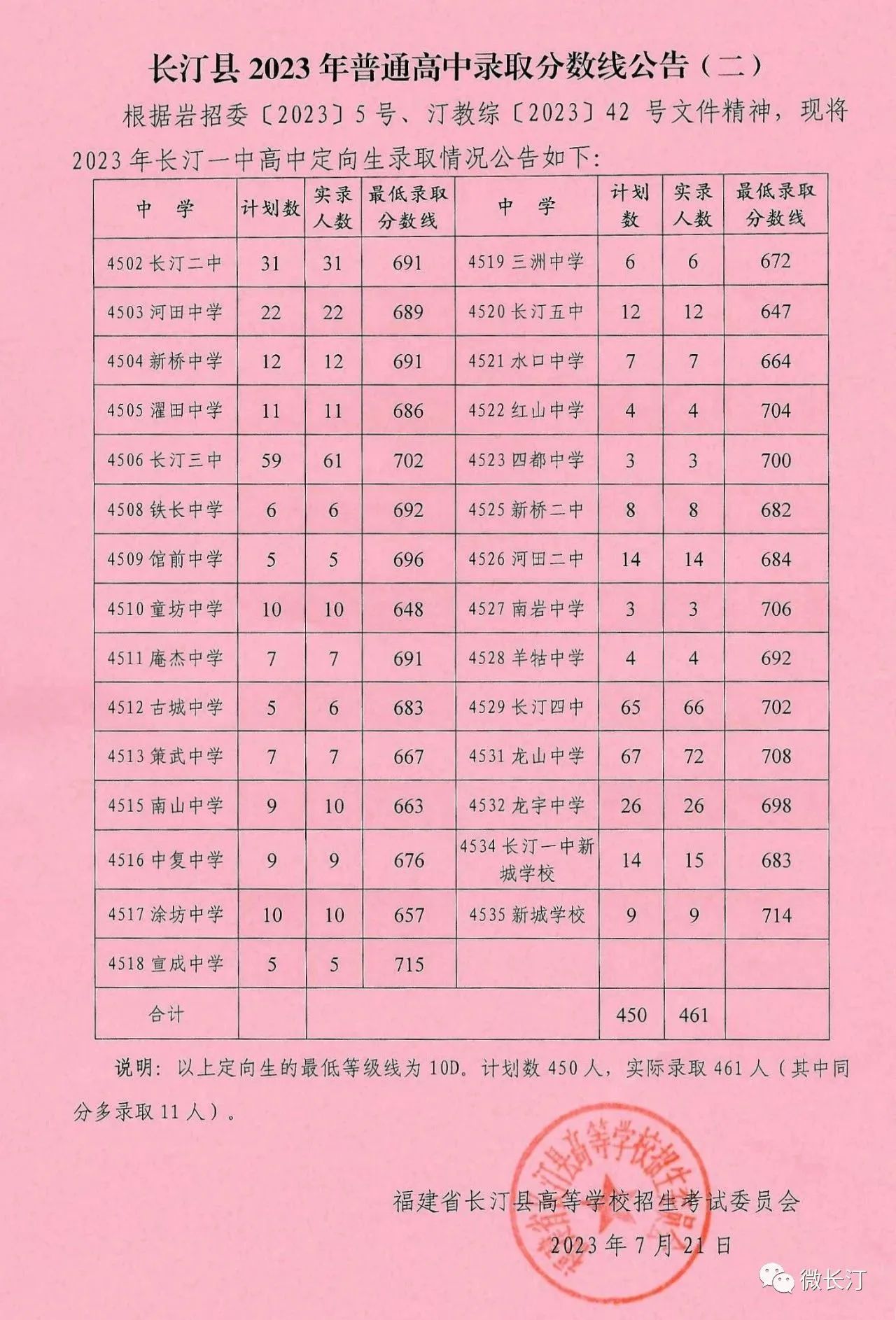 2021济南中考线_2024年济南市中考分数线_济南市今年中考分数线