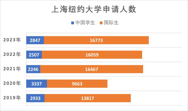 上海经贸大学是几本_上海经贸大学是二本吗_上海经贸大学有大专吗