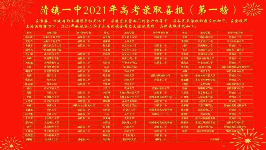 贵阳高三复读排名学校有哪些_贵阳高三复读排名学校名单_贵阳高三复读学校排名