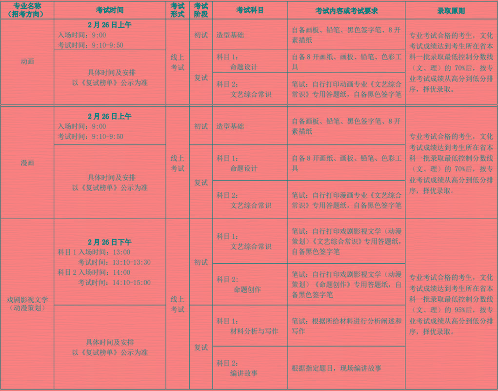 2020美术生文化分_2021年美术生文化课分数_2024美术生文化分