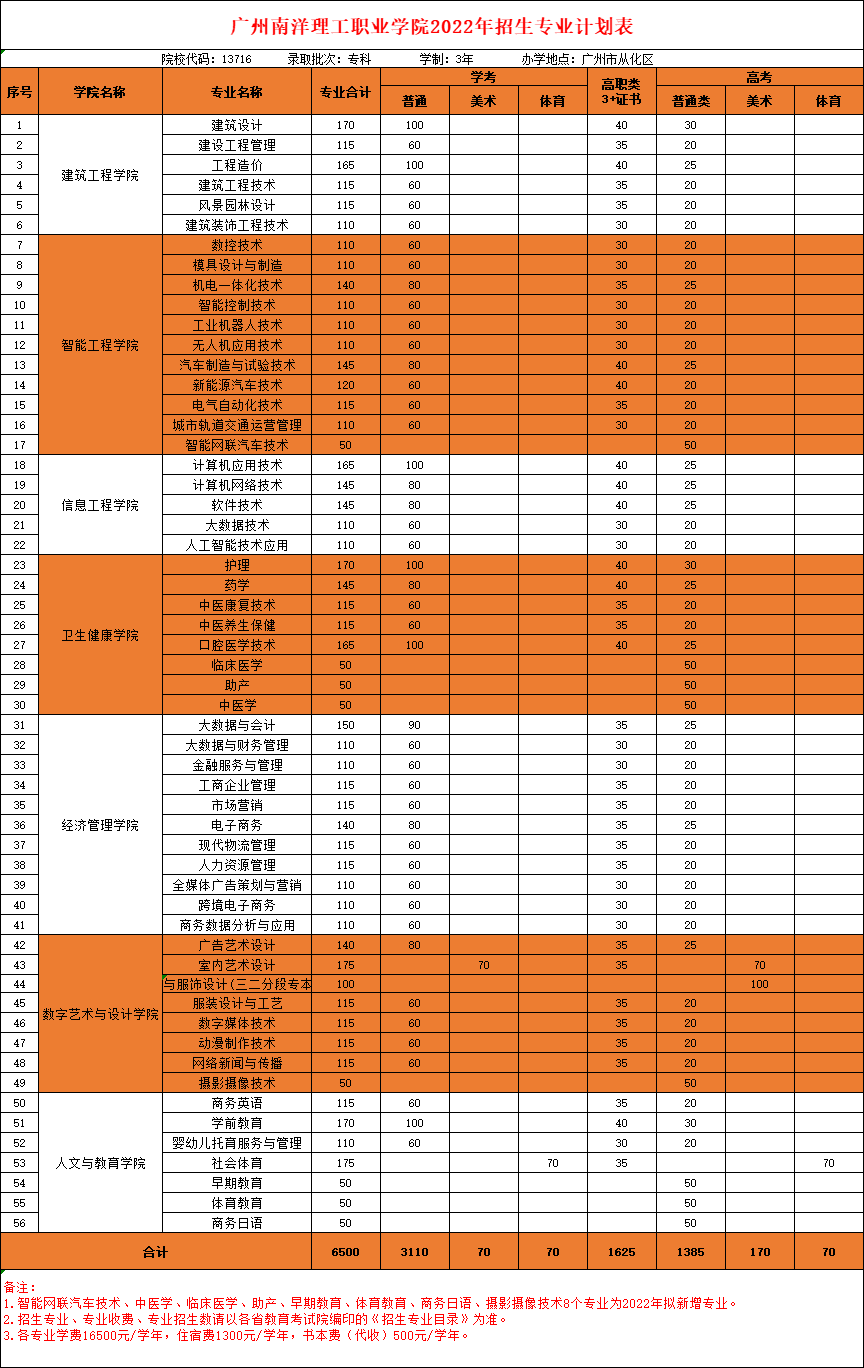 新高考赋分等级是什么意思_新高考等级赋分怎么回事 是什么意思_高考赋分等级分几级