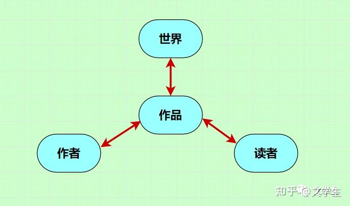 文学概论试题及答案_文学概论考试答案_文学概论试卷