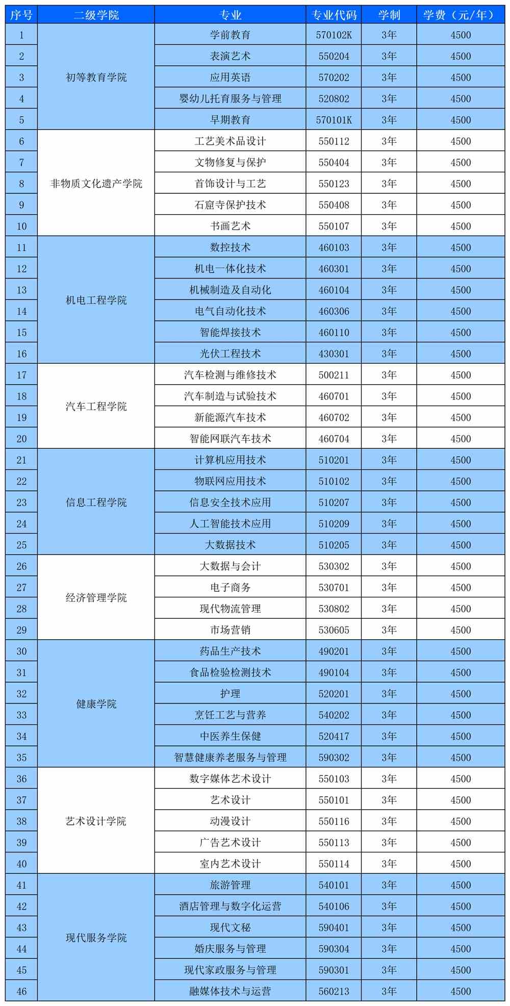 湖南科技学院电子信息工程学院_湖南电子科技职业学院院系名称_湖南电子科技职业学院在那里？怎么样？
