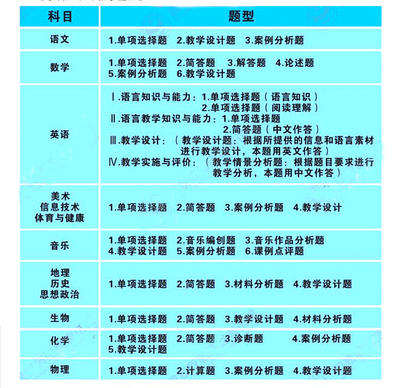 建设工程师什么时候考试_2024一级建造师工程师考试科目_建筑工程师考试科目时间