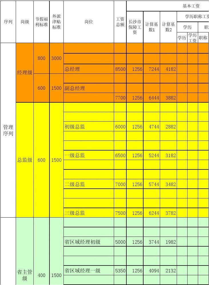 金融就业形式_就业金融方向有哪些_金融就业方向