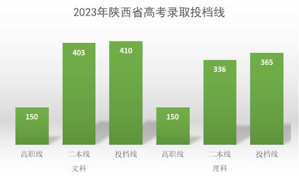 文科二本大学分数线一览表_文科480分的二本大学_文科二本大学分数线低的学校