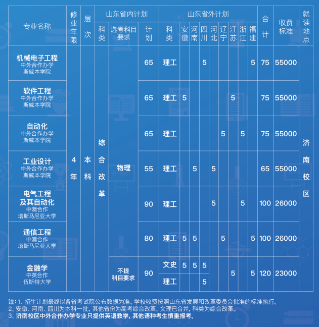 山东商业技术学院学费_山东商务职业学院学费_山东商务学院学费多少