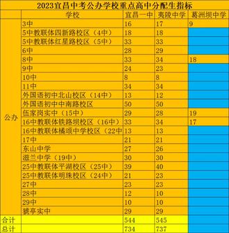 中考查询荆门成绩网站_荆门中考成绩查询_中考成绩查询荆门市