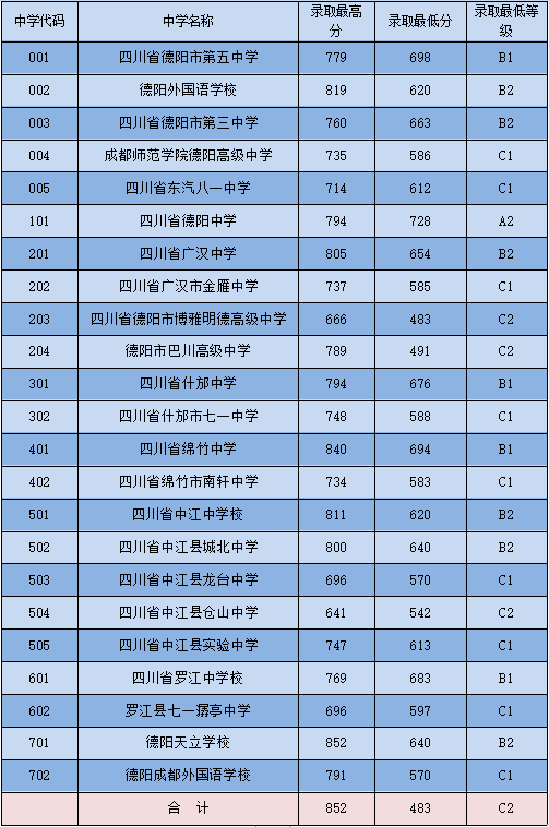 2022年平顶山中考_2024年平顶山市中考分数线_平顶山去年中考分数线