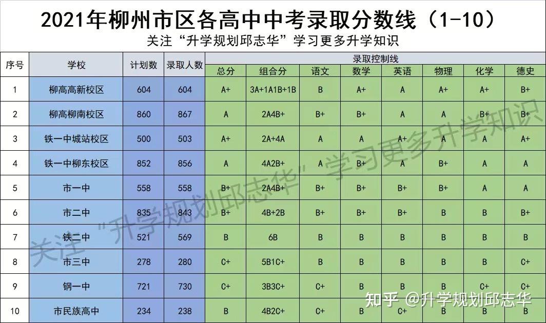 2024年平顶山市中考分数线_2022年平顶山中考_平顶山去年中考分数线