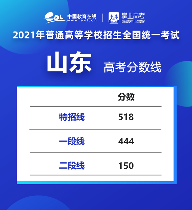 聊城大学艺术类录取分数_聊城大学艺术分数线是多少_聊城大学艺术类分数线