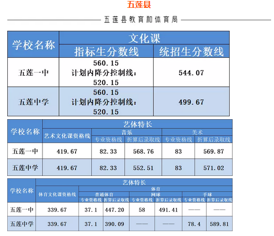 聊城大学艺术分数线是多少_聊城大学艺术类录取分数_聊城大学艺术类分数线