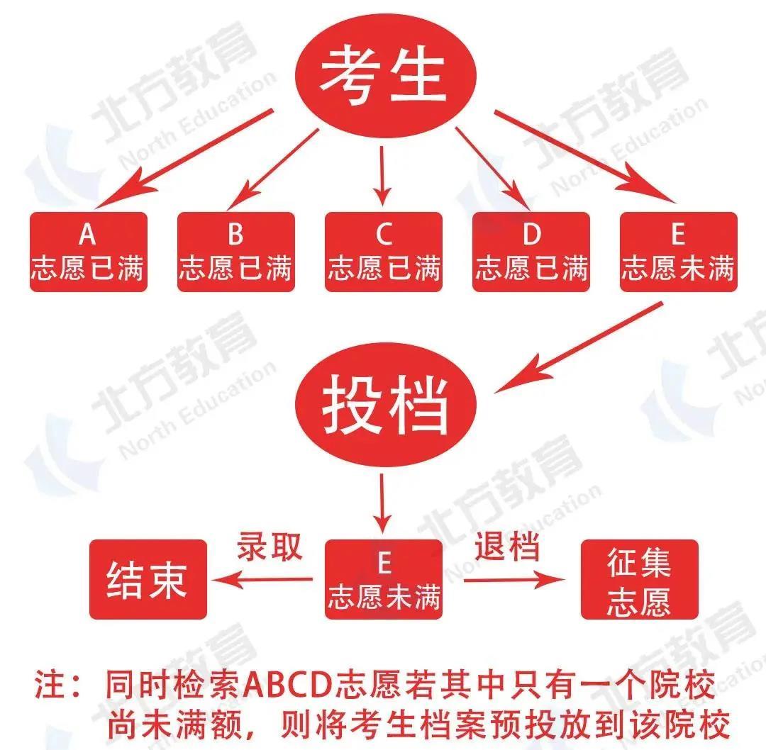 2021志愿填报高校代码_高考志愿代码大全 具体院校代码_报志愿高校代码