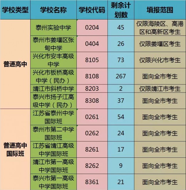 高考志愿代码大全 具体院校代码_代码高考志愿填报_高考志愿大学代码