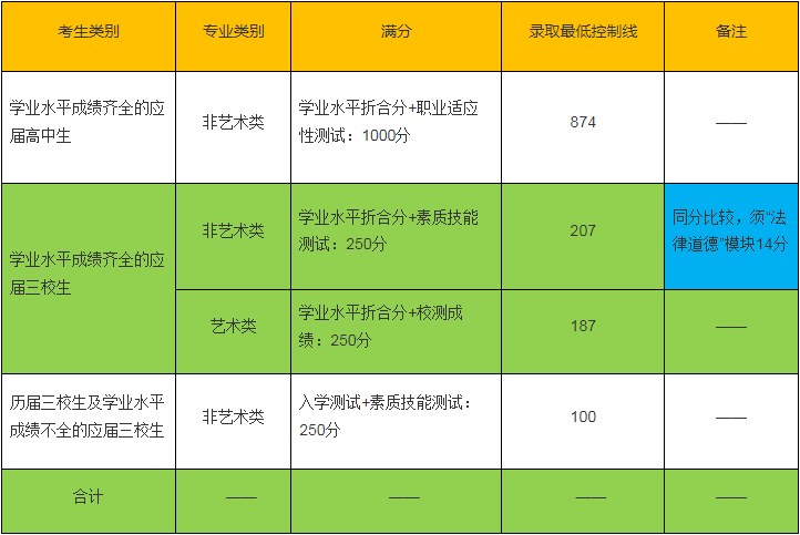 高考志愿代码大全 具体院校代码_高考志愿大学代码_代码高考志愿填报