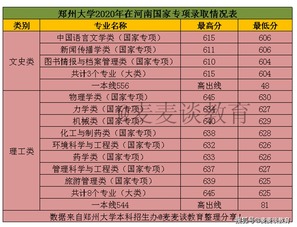 2024年各大学录取分数线一览表_大学录取分数线一览表2020_大学及录取线