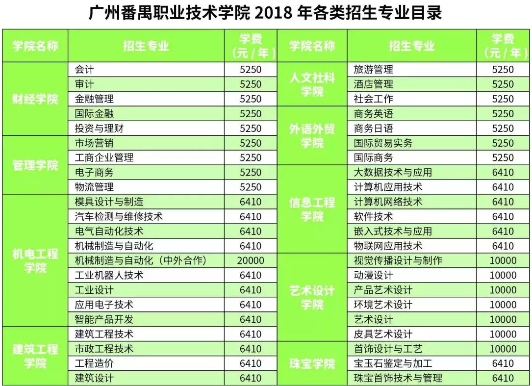 华北大学是几本二本文科_北华大学学费_华北大学是公立学校吗