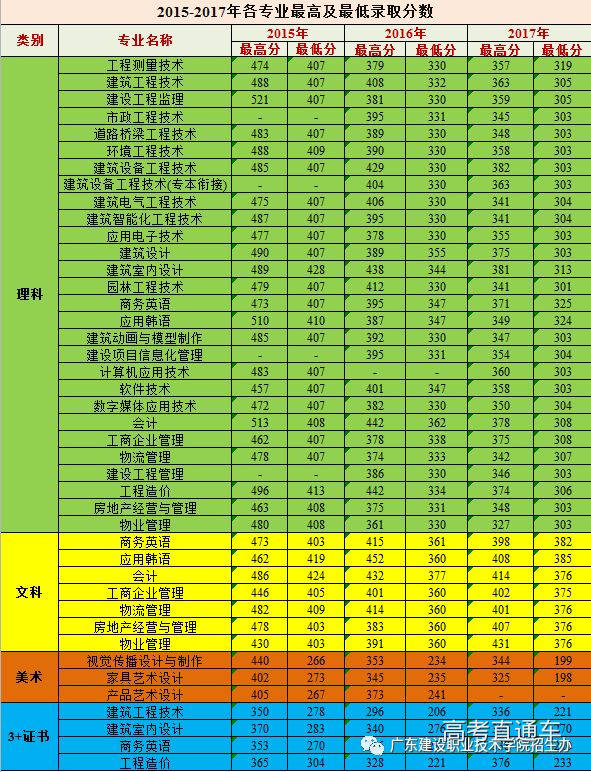 华北大学是几本二本文科_北华大学学费_华北大学是公立学校吗