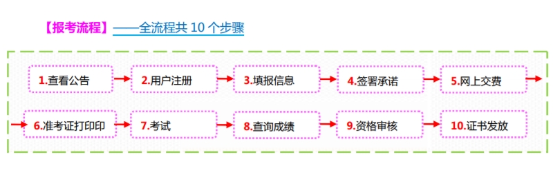 2024年山西二建成绩查询_山西二建考试结果查询时间_2020山西二建考试查询时间