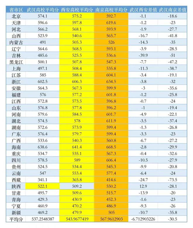 2024年一本分数线_2024年本科分数线_2024录取分数线