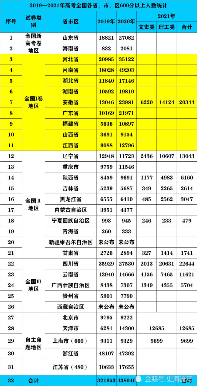 2024年一本分数线_2024录取分数线_2024年本科分数线