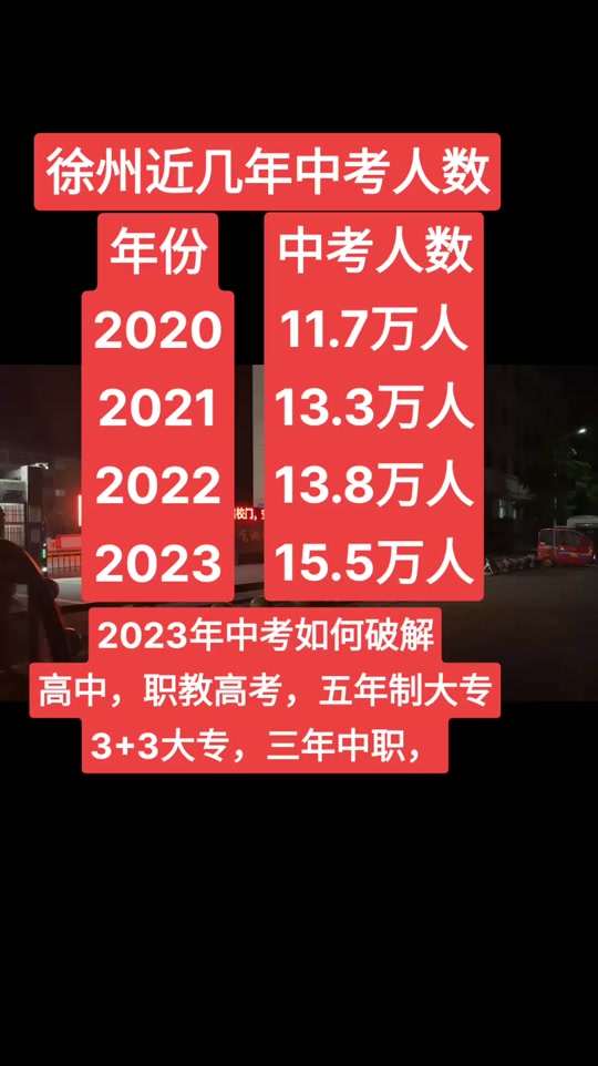 二中招生松江自主招生条件_松江二中自主招生_2020松江二中自招