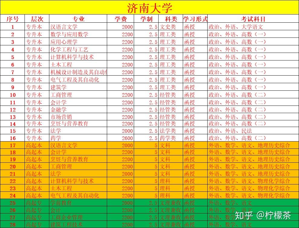 海南成人高考考试时间与科目_海南省成人高考考试时间_2024年海南成人高考考试时间及科目