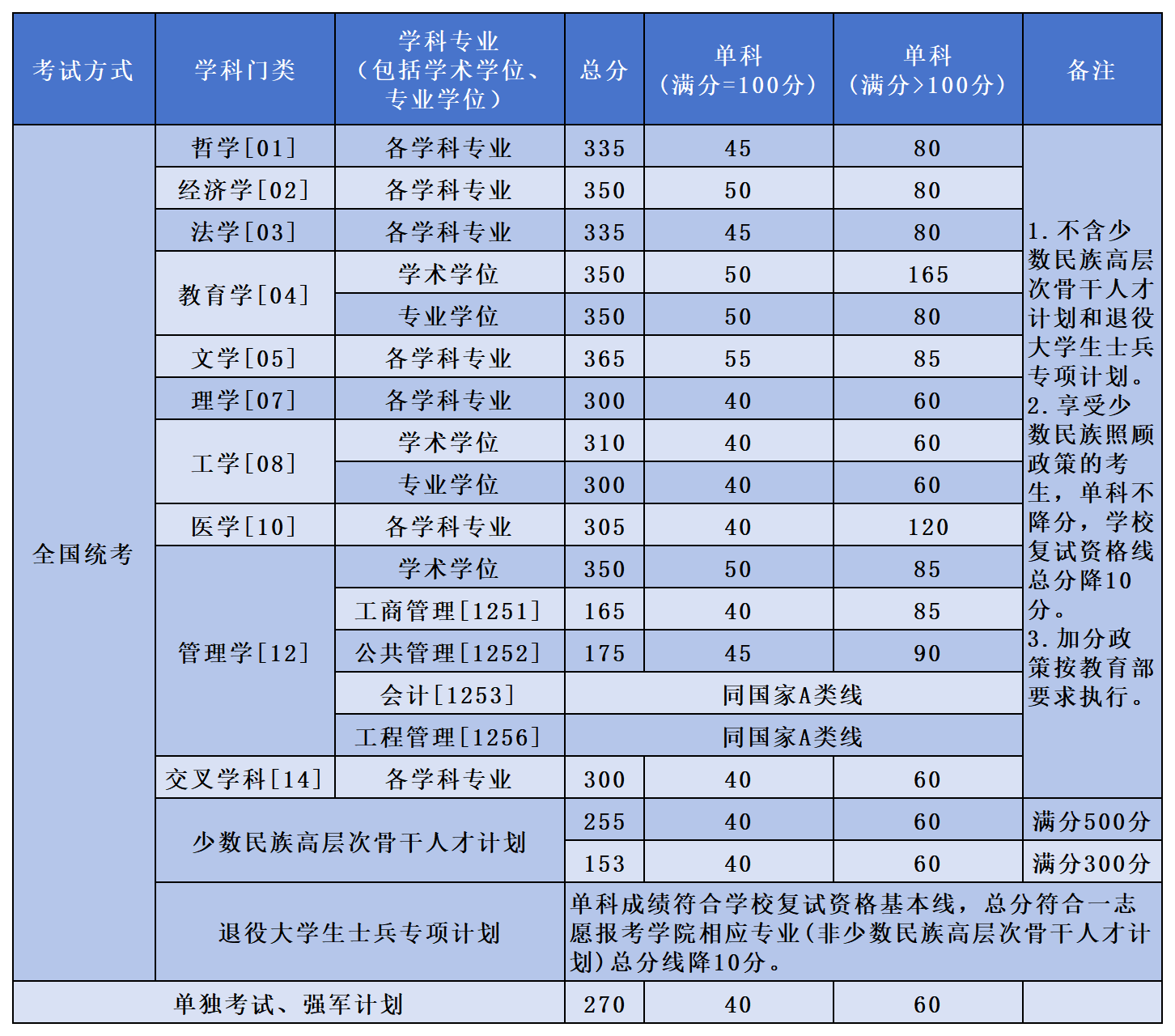 南华大学研究生分数线_南华大学研究生录取_南华大学考研分数线