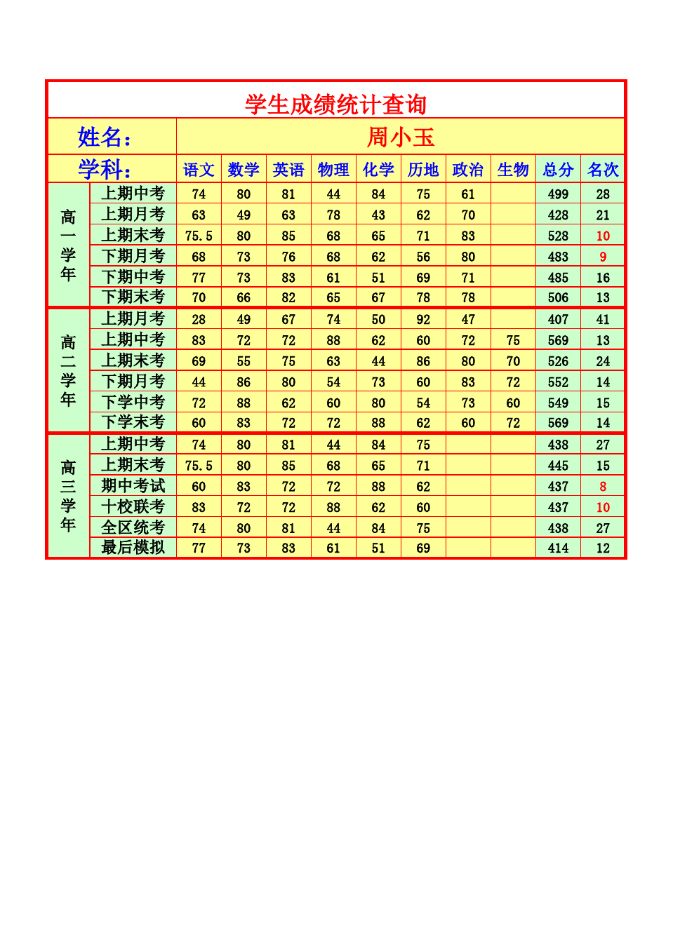 环保工程师考试成绩查询_2024年湖北环保工程师成绩查询_环保工程师查询网址