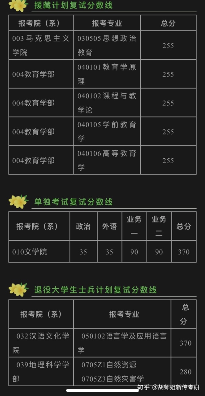 2021年三峡大学考研线_三峡分数考研线大学2024_2024考研分数线三峡大学