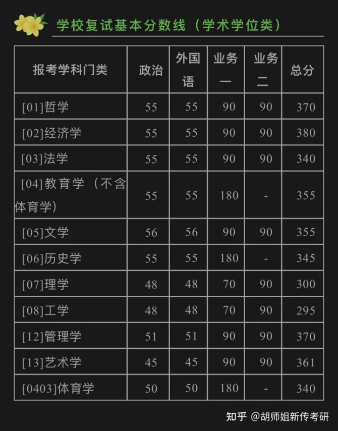 2021年三峡大学考研线_三峡分数考研线大学2024_2024考研分数线三峡大学