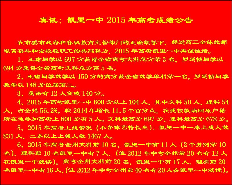 贵州高考录取分数预测_贵州高考录取分预测_2024年贵州省高考分数线预测
