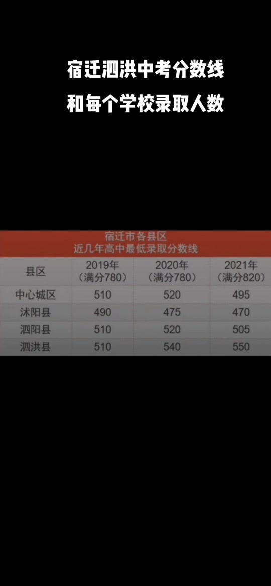 2021中考嘉定分数线_上海中考嘉定区分数线_2024年嘉定区中考分数线