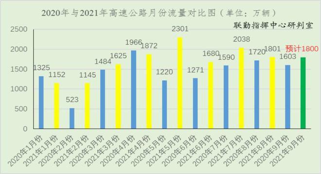 2021元旦高速免费_2024年元旦高速免费吗_元旦高速2020免费