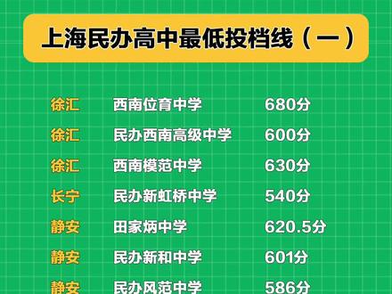 2021中考静安区分数线_2020上海静安区中考分数线_2024年静安区中考分数线