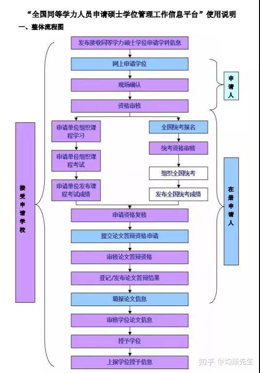 2024年重庆护师报考条件_重庆2021年护师考试地点_重庆护师报名条件