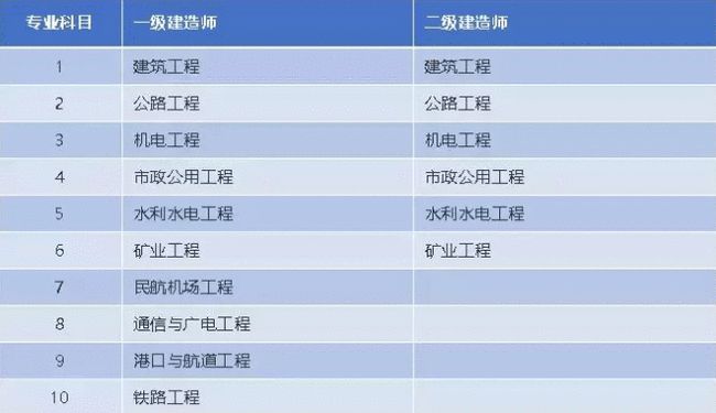 2024年海南环保工程师考试时间及科目_环保工程师考试时间安排_环保工程师考试安排