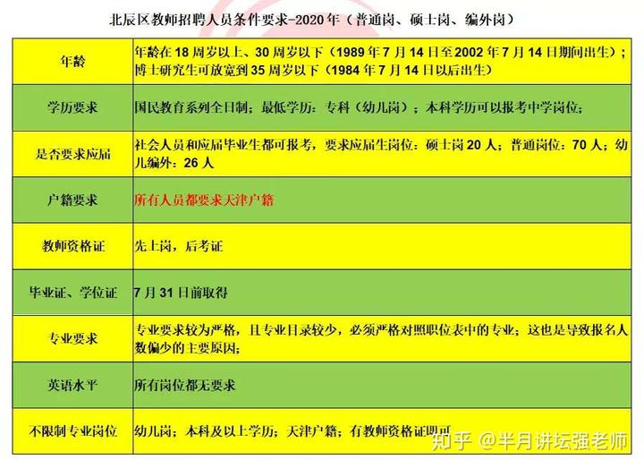 2022年考试日期_考试时间2020_2024年考试时间安排