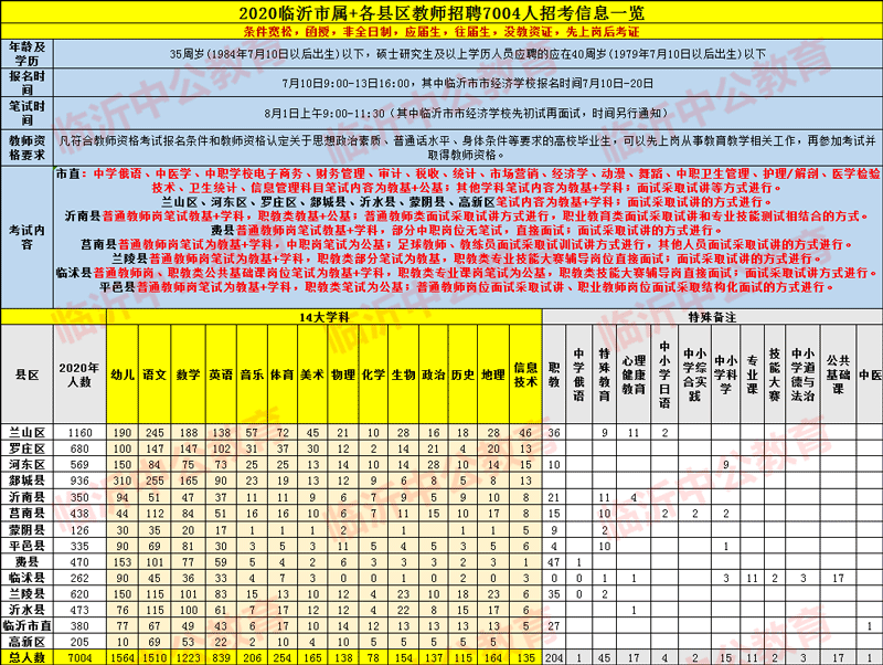 2022年考试日期_考试时间2020_2024年考试时间安排