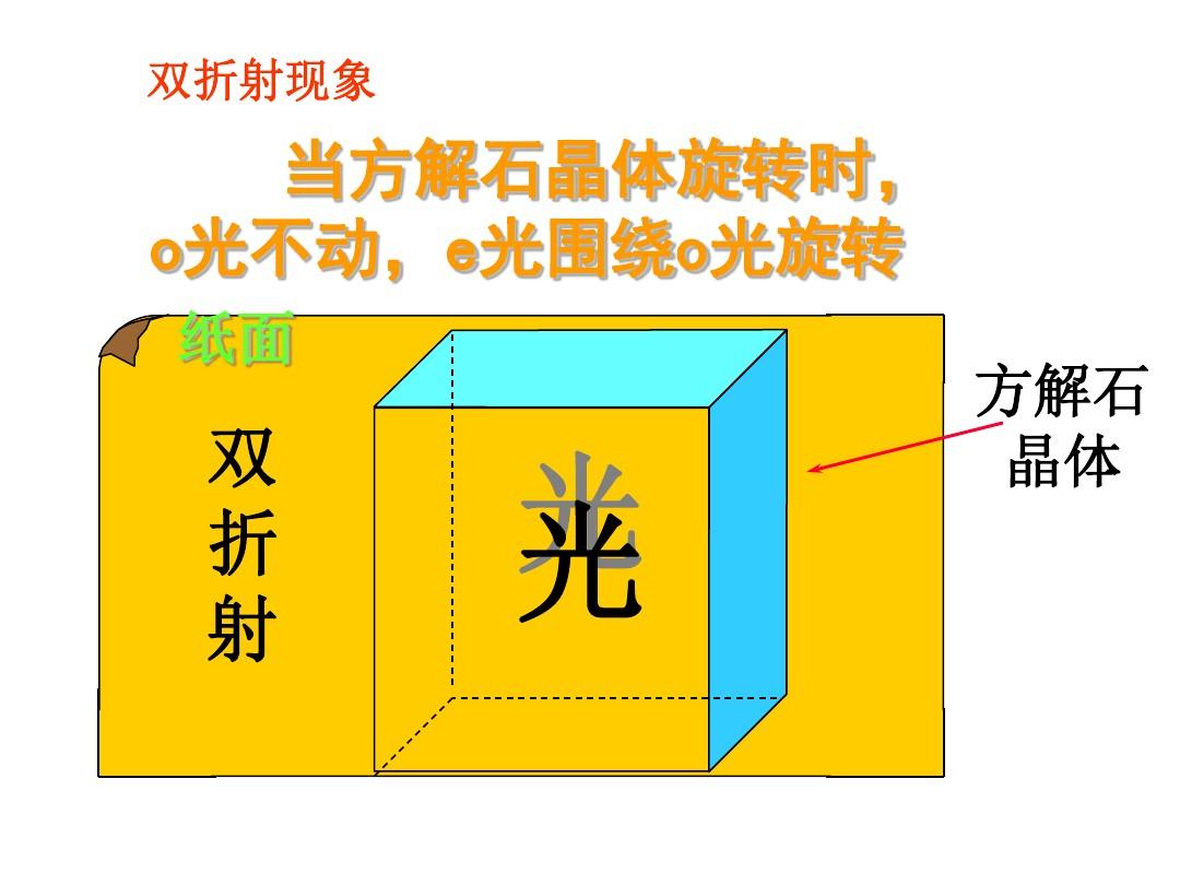 光的折射规律_波的折射规律_光线的折射规律