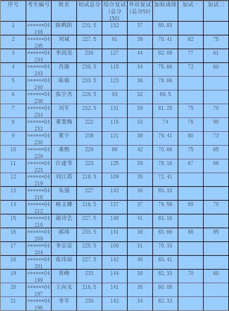 鲁东大学2024录取分数线_2021鲁东大学录取分数_鲁东大学年录取分数线