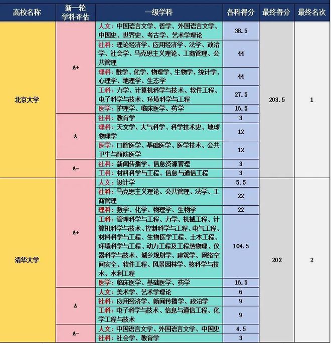 武汉二本学校及分数线_武汉二本录取分数线学校_武汉二本排名及分数线