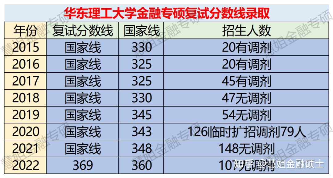 东华大学招生信息网官网_东华理工大学自主招生_东华大学自主招生