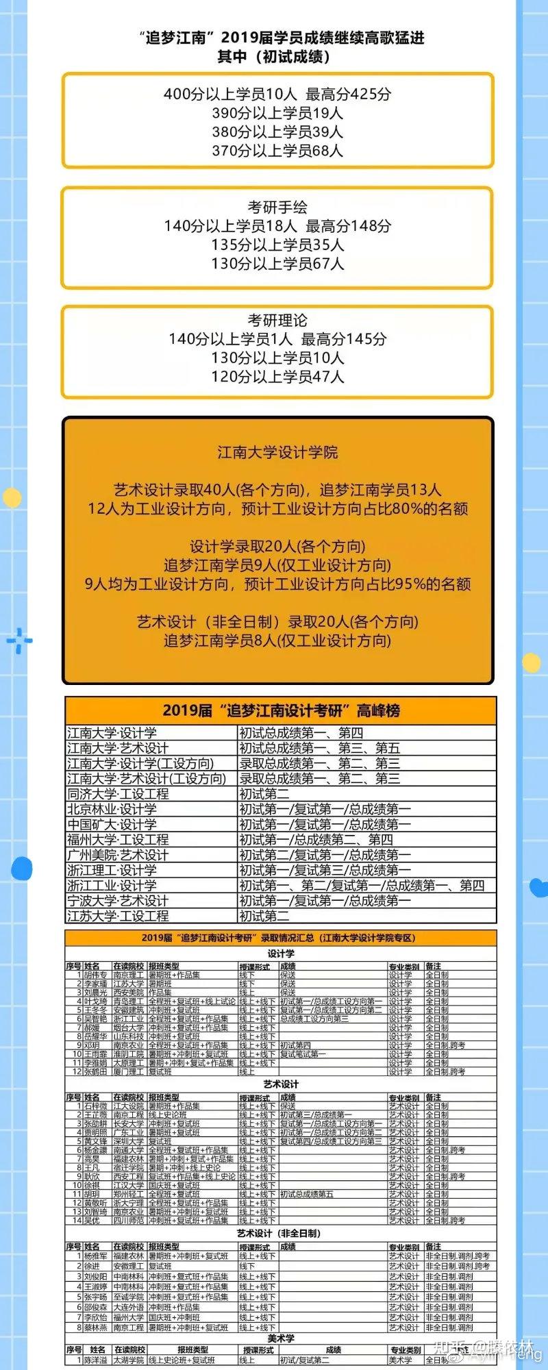 2024年北师大考研分数线_2020年师范类考研分数线_师大考研分数线下来了吗