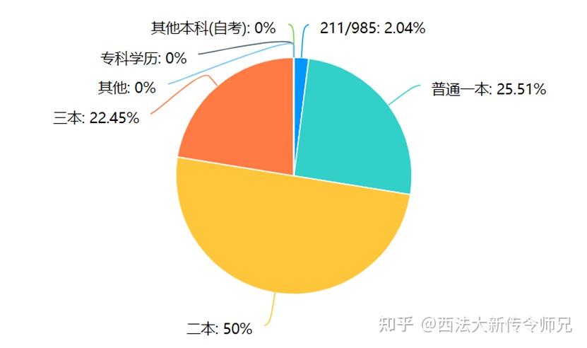 师大考研分数线下来了吗_2020年师范类考研分数线_2024年北师大考研分数线