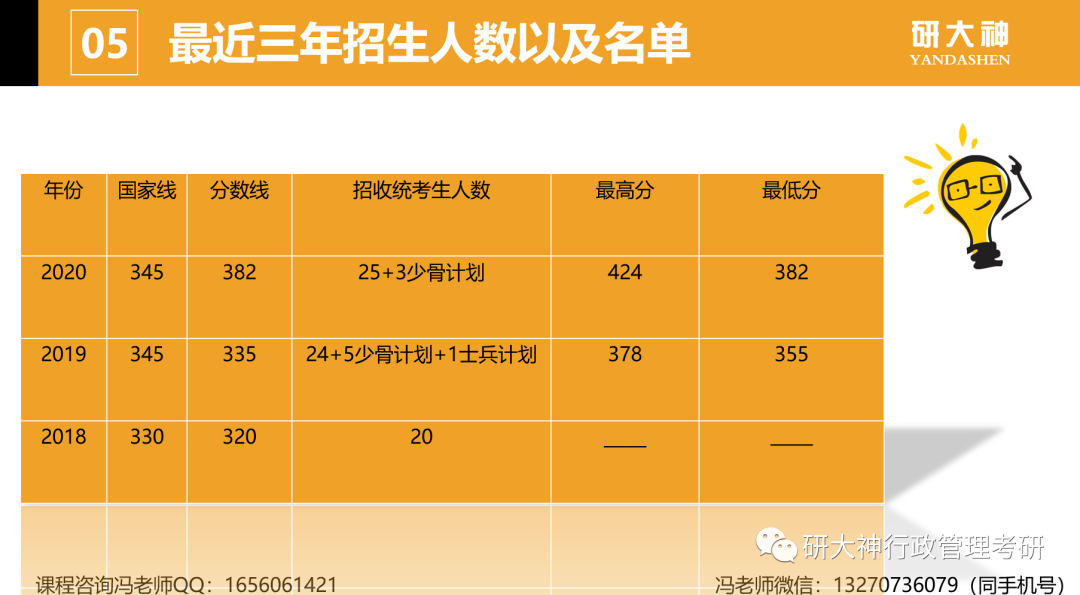 2020年师范类考研分数线_师大考研分数线下来了吗_2024年北师大考研分数线