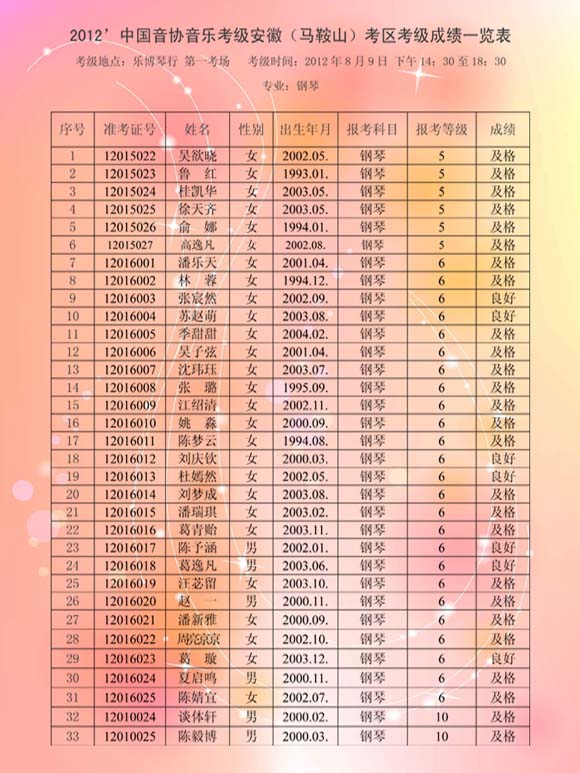 从业打印证书资格银行能打印吗_银行从业资格证书打印_从业打印证书资格银行怎么填