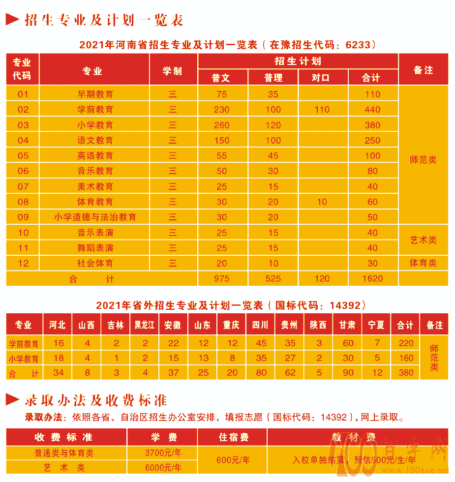 专科院校名单补录什么意思_专科补录大学名单_专科补录院校名单