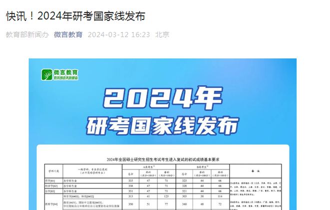 考研公布成绩时间2022_2024年考研成绩公布时间_考研成绩公布的时间202