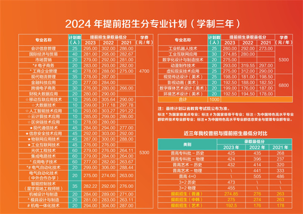 湖南大学北津学院学费_北津学院长沙校区_湖南北津学院